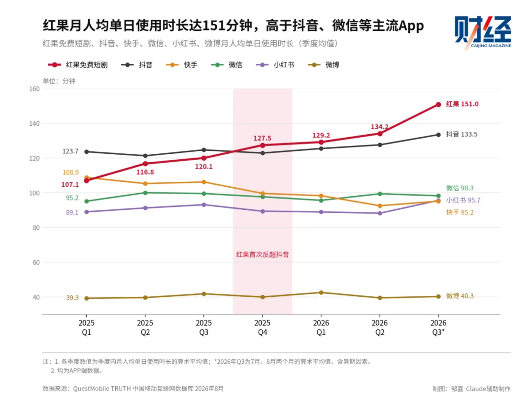 原文关于短剧观看时长的配图