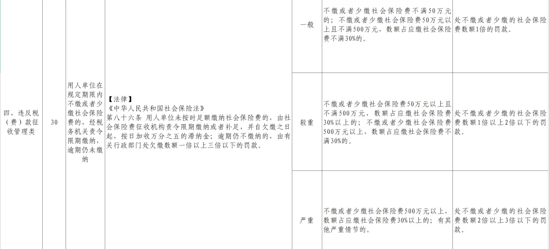 《全国税务行政处罚裁量基准》社保费欠缴处罚条目